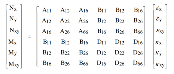 Classical Laminate Theory (CLT) of Composite Materials - Composite ...