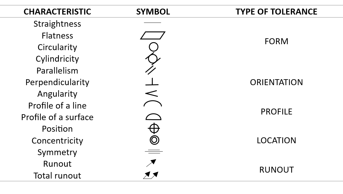 Geometric Dimensioning and Tolerancing (GD&T) - Composite Materials Hub